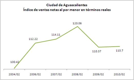 Ventas