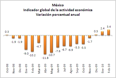 Economía