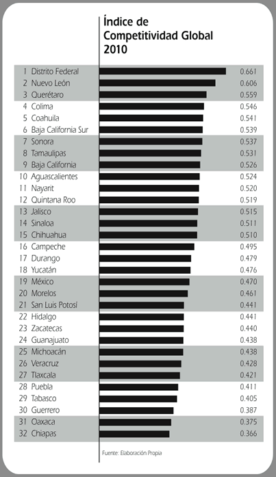 ranking