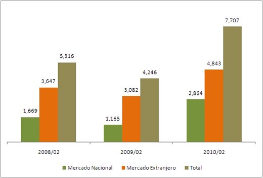 Manufactura de Exportación