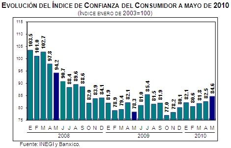 Consumidor