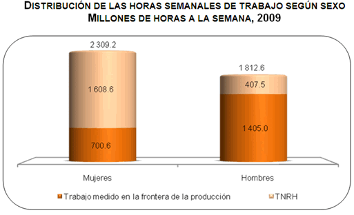 Trabajo