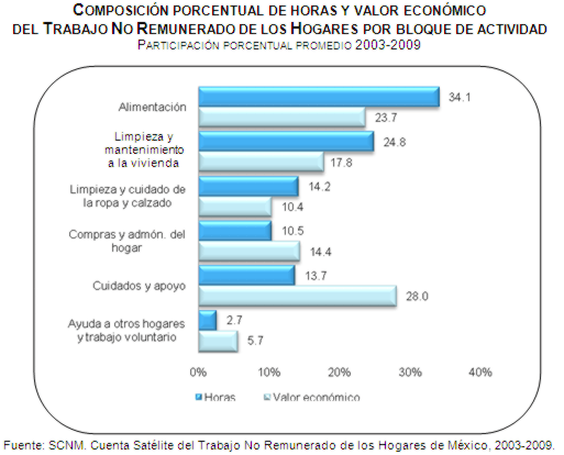 Trabajo