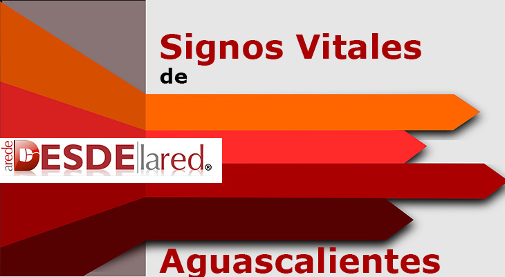 Signos vitales de Aguascalientes