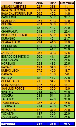 ENLACE Aguascalientes