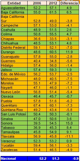 ENLACE Aguascalientes