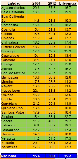 ENLACE Aguascalientes