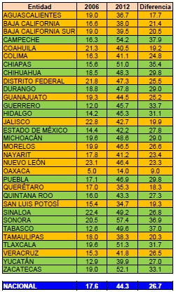 ENLACE Aguascalientes
