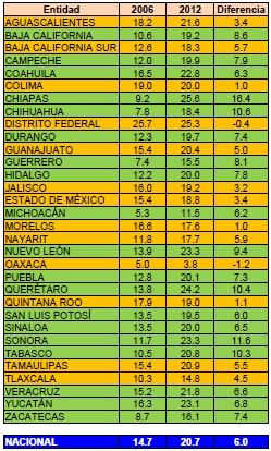 ENLACE Aguascalientes