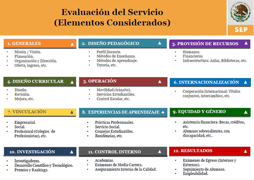 Universidades en México