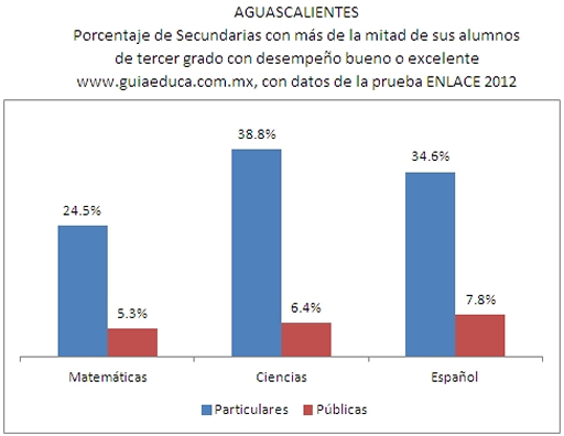 Aguascalientes