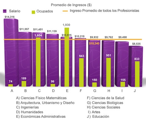 Aguascalientes