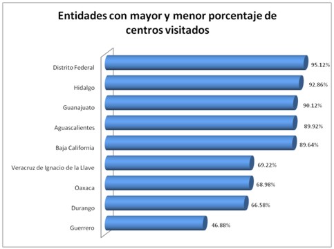 Aguascalientes