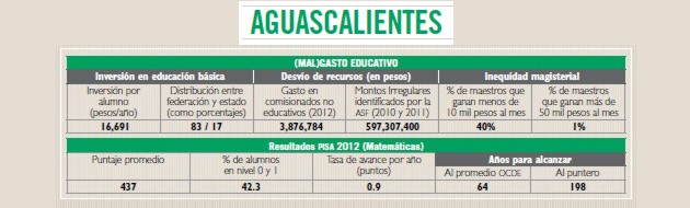 Aguascalientesw