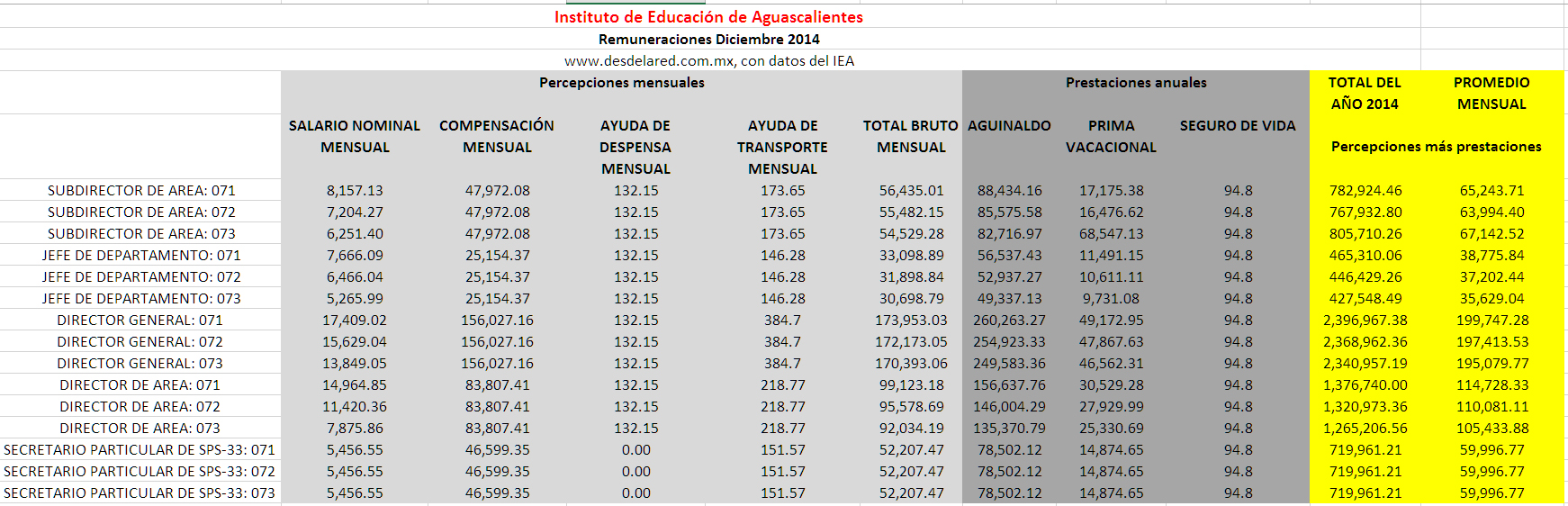 Aguascalientes