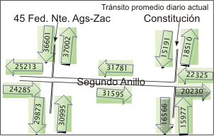 Segundo Anillo Norte Actual