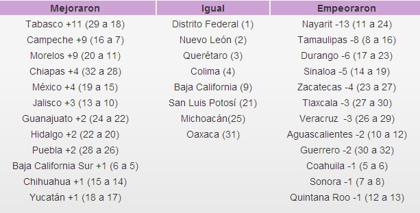 Competitividad ITESM