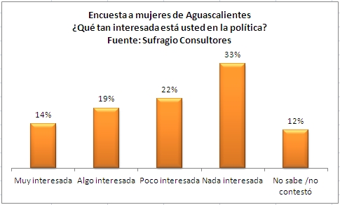 Aguascalientes