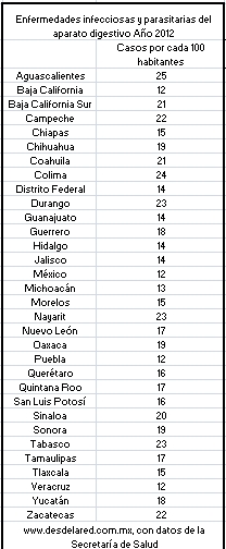 Aguascalientes