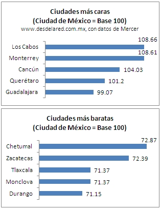 Aguascalientes