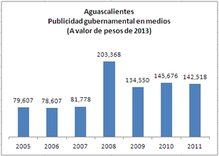 Aguascalientes