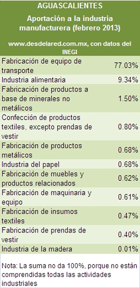 Aguascalientes
