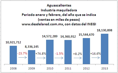 Aguascalientes