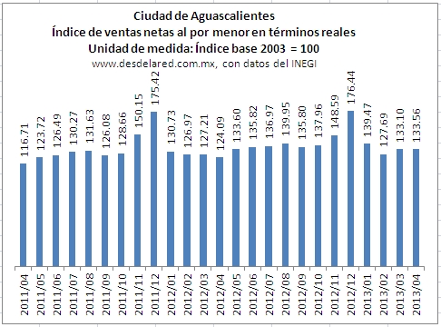Aguascalientes