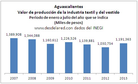 Aguascalientes