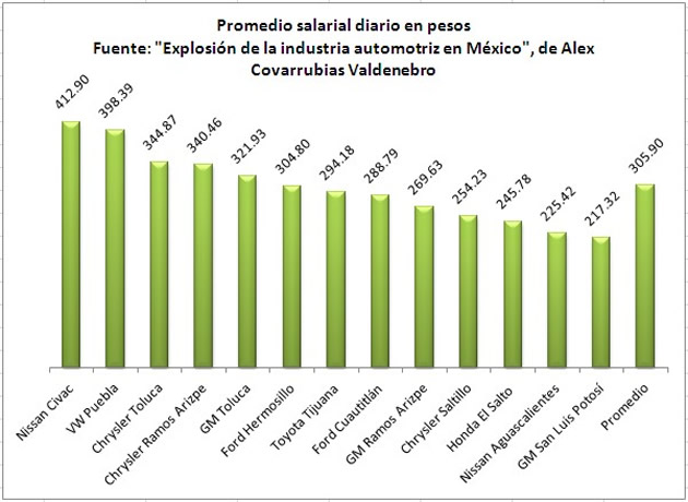 Aguascalientes