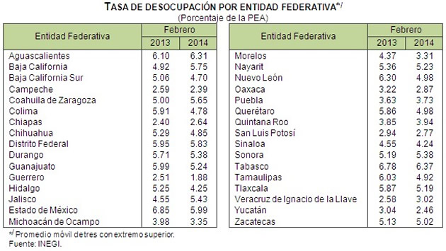 Aguascalientesw