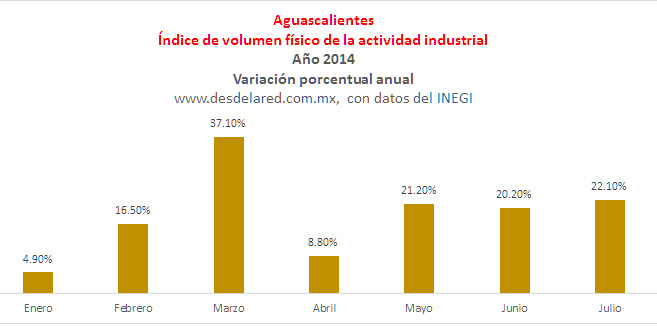 Aguascalientes