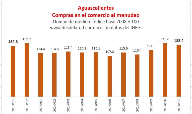 Aguascalientes