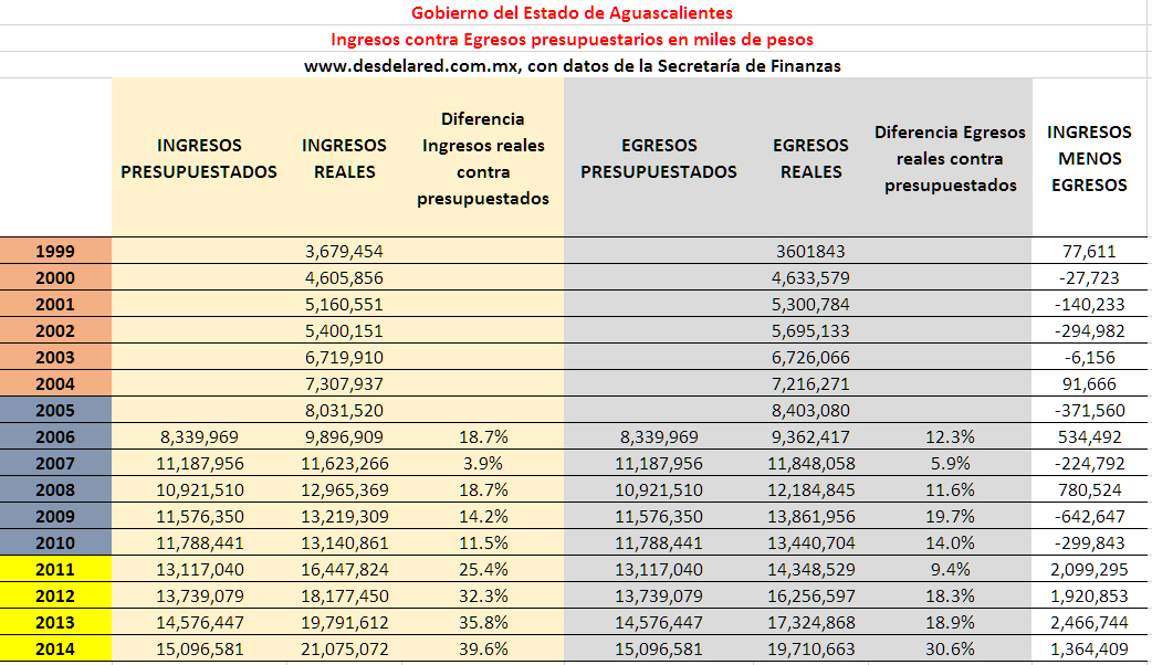 Aguascalientes