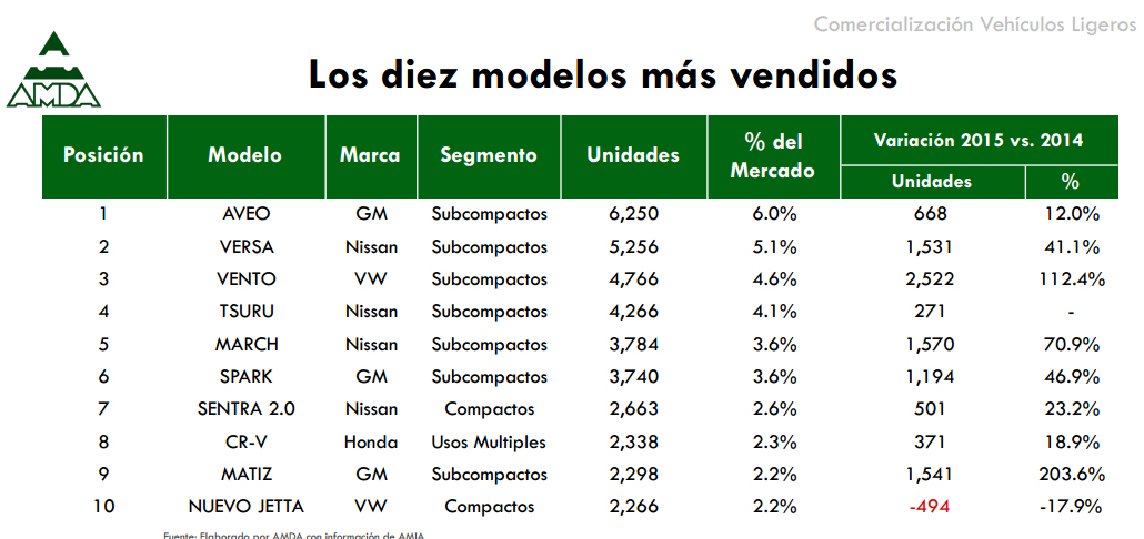 Aguascalientes