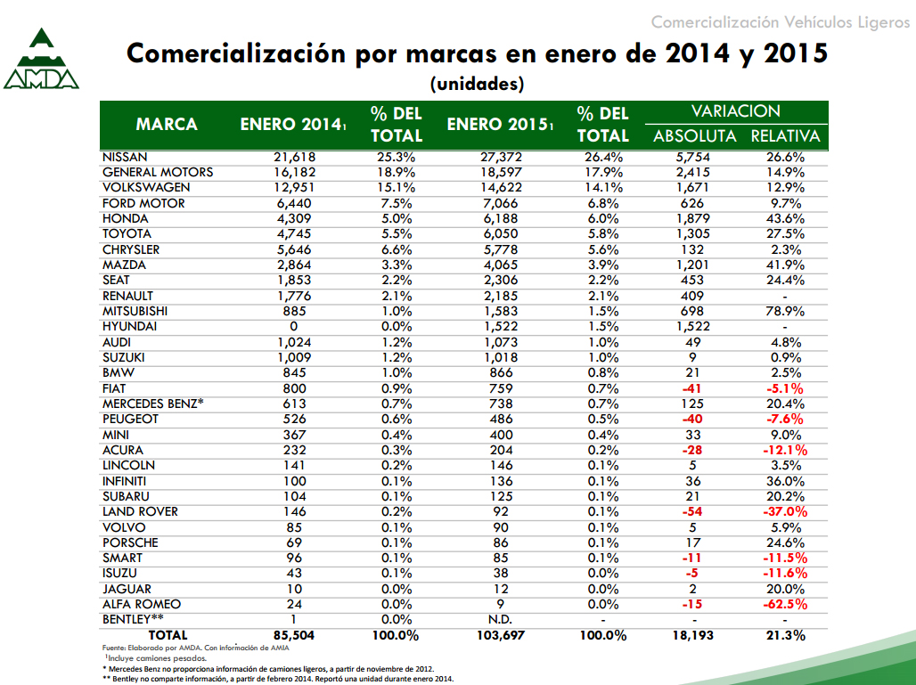 Aguascalientes