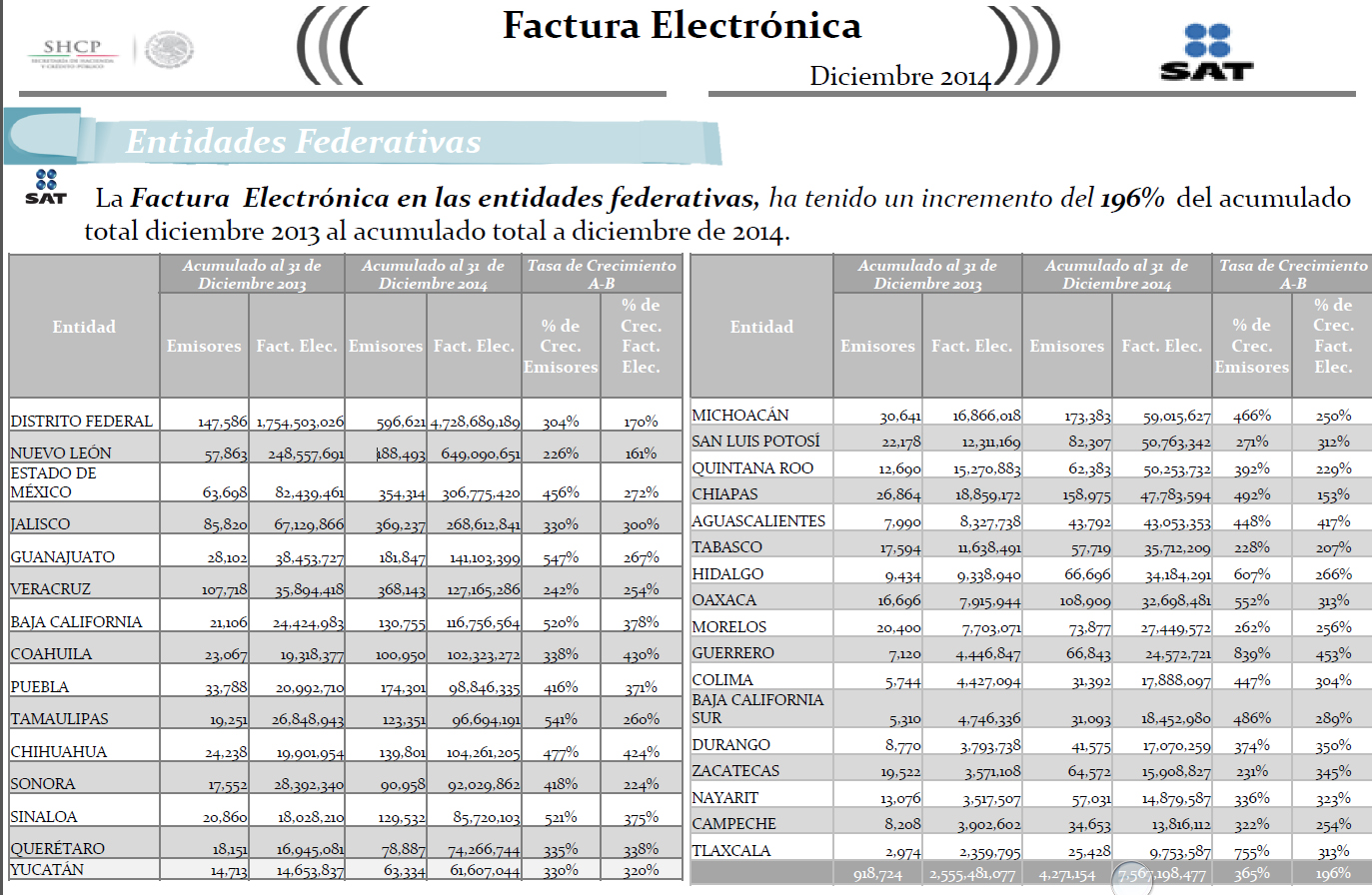 Aguascalientes