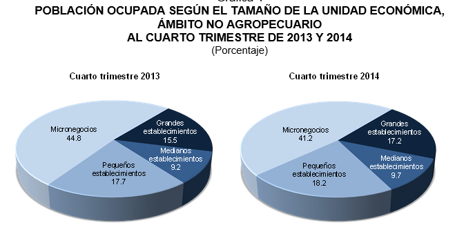 Aguascalientes