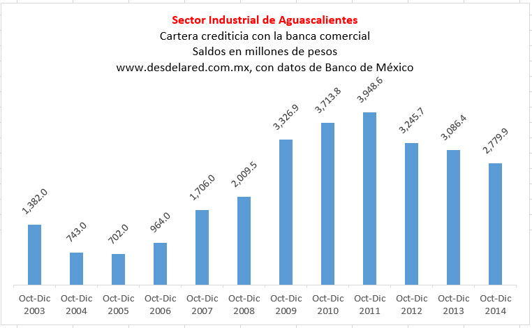 Aguascalientes