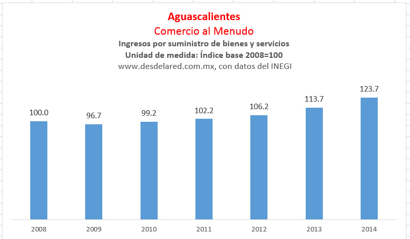 Aguascalientes