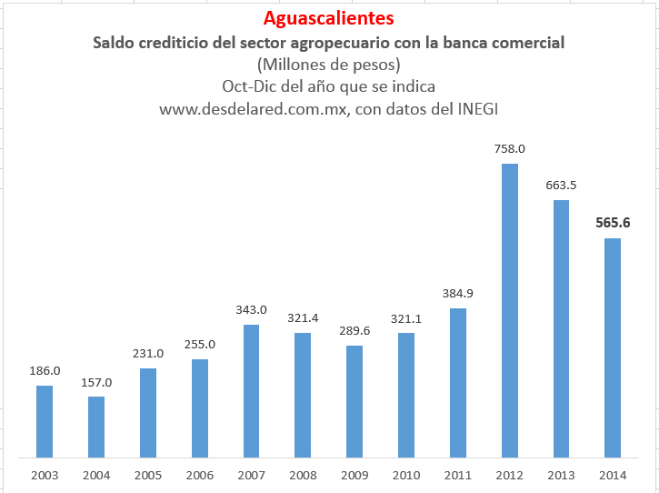 Aguascalientes