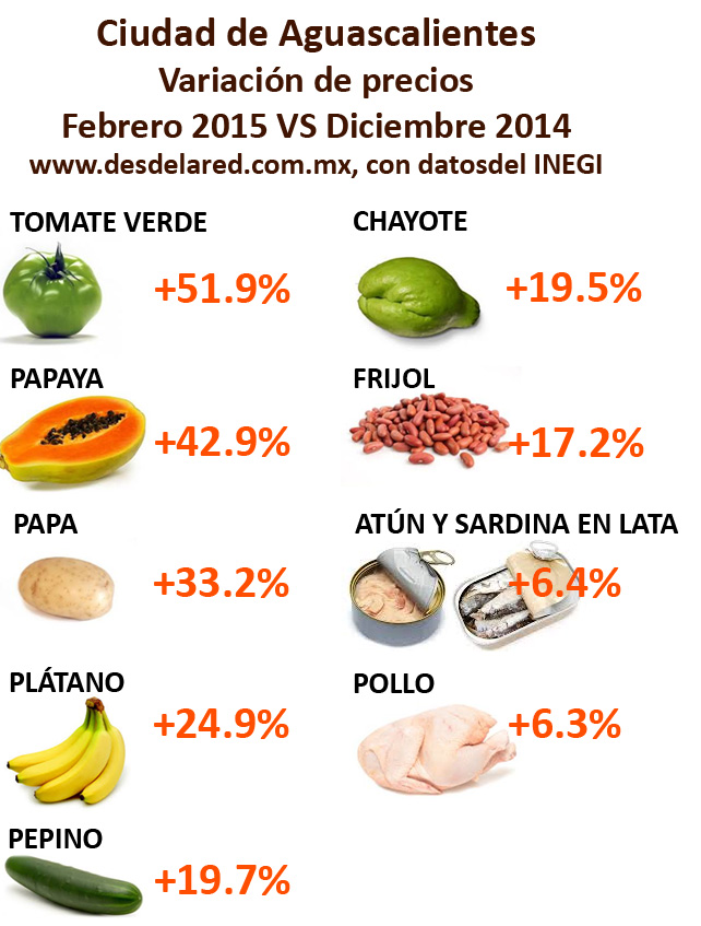 Aguascalientes