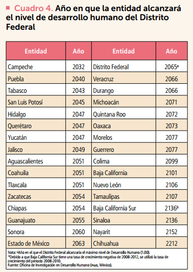 Aguascalientes
