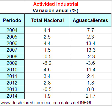 Aguascalientes