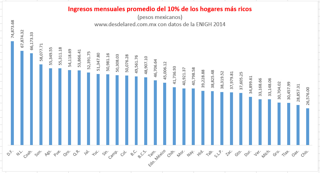 Aguascalientes