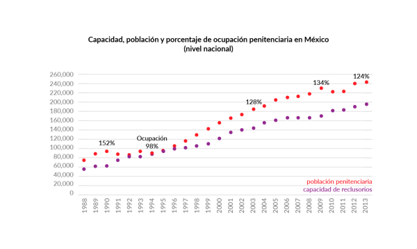 Aguascalientes