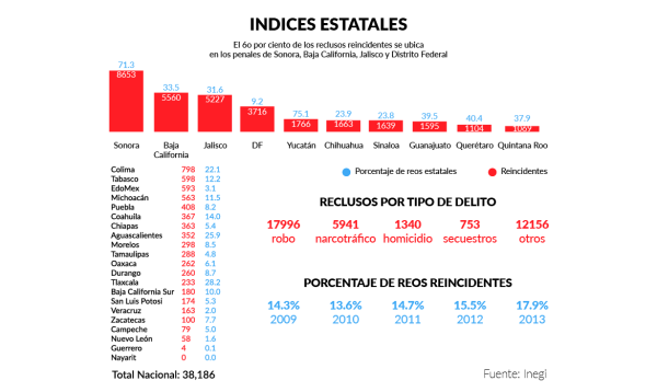 Aguascalientes
