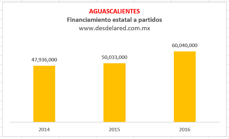 Aguascalientes
