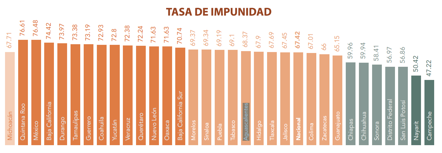 Aguascalientes
