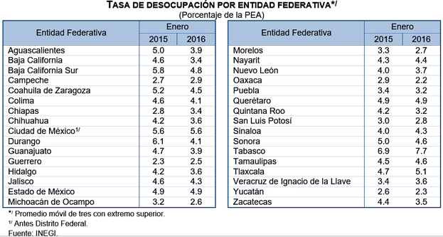 Aguascalientes